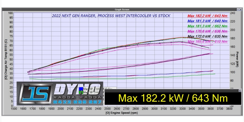 Process West - Ranger PY V6 Diesel Intercooler