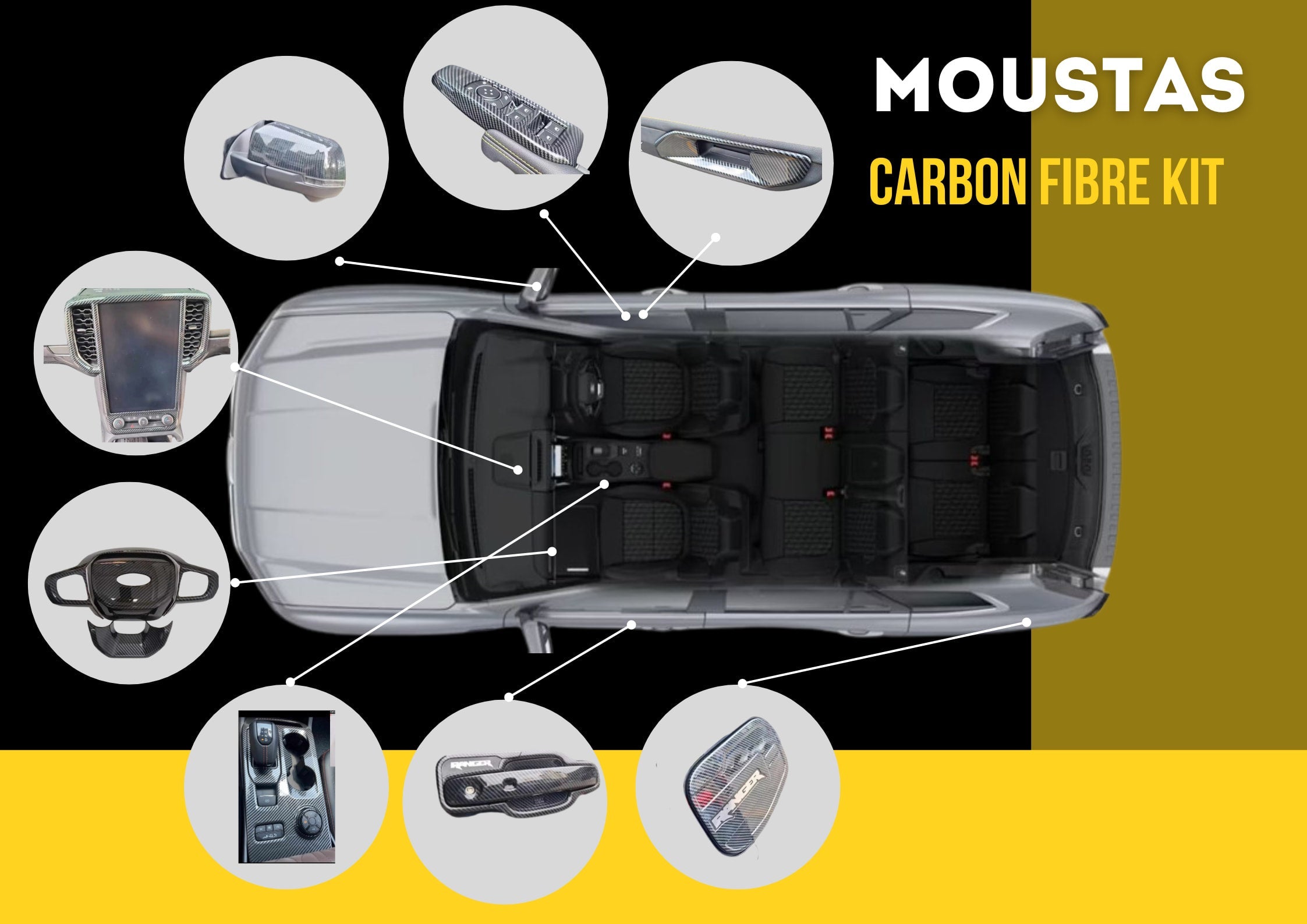 Carbon Fibre Cover Bundle For Ford 2022+