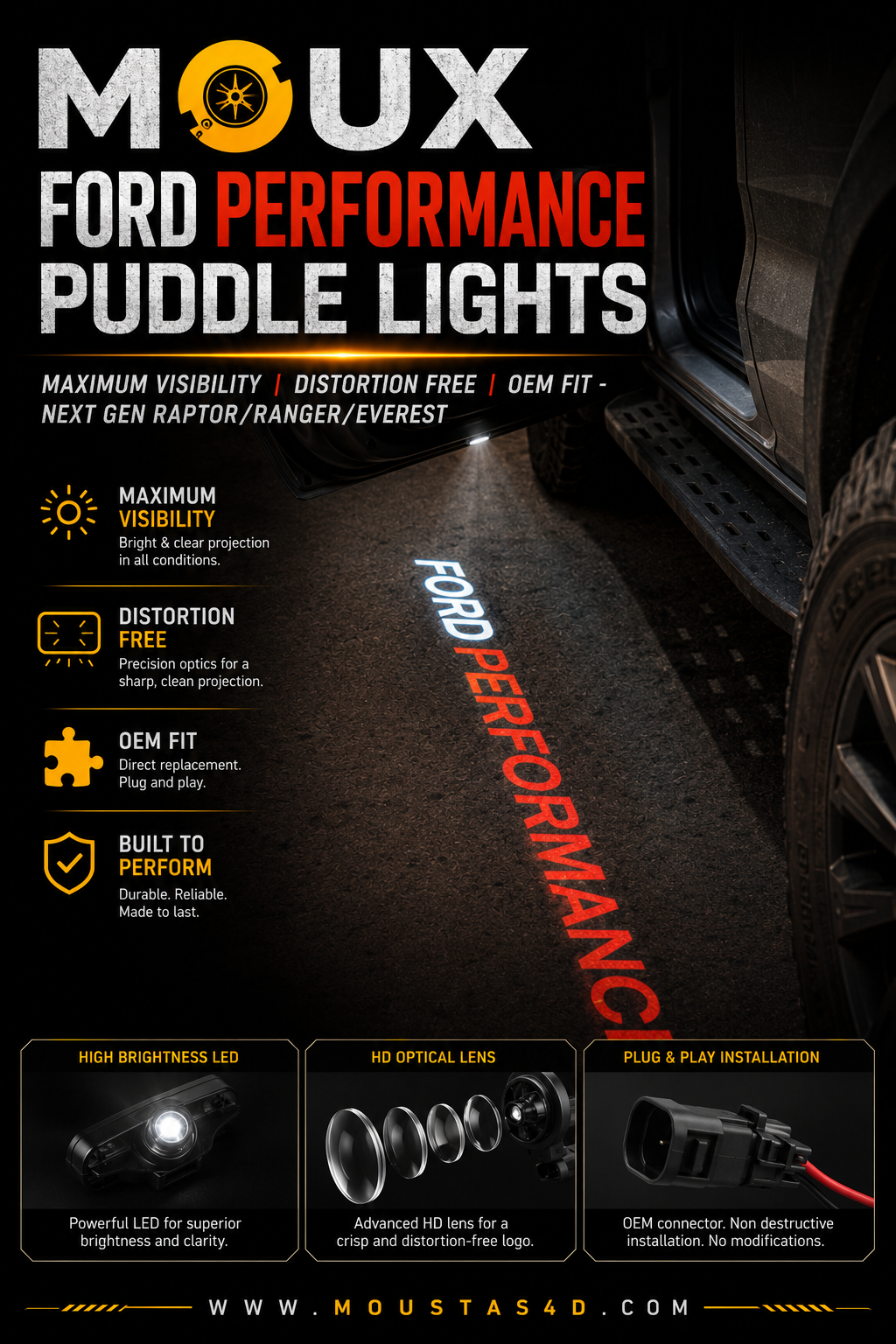 F-Performance Puddle Lights for Ford 2022+
