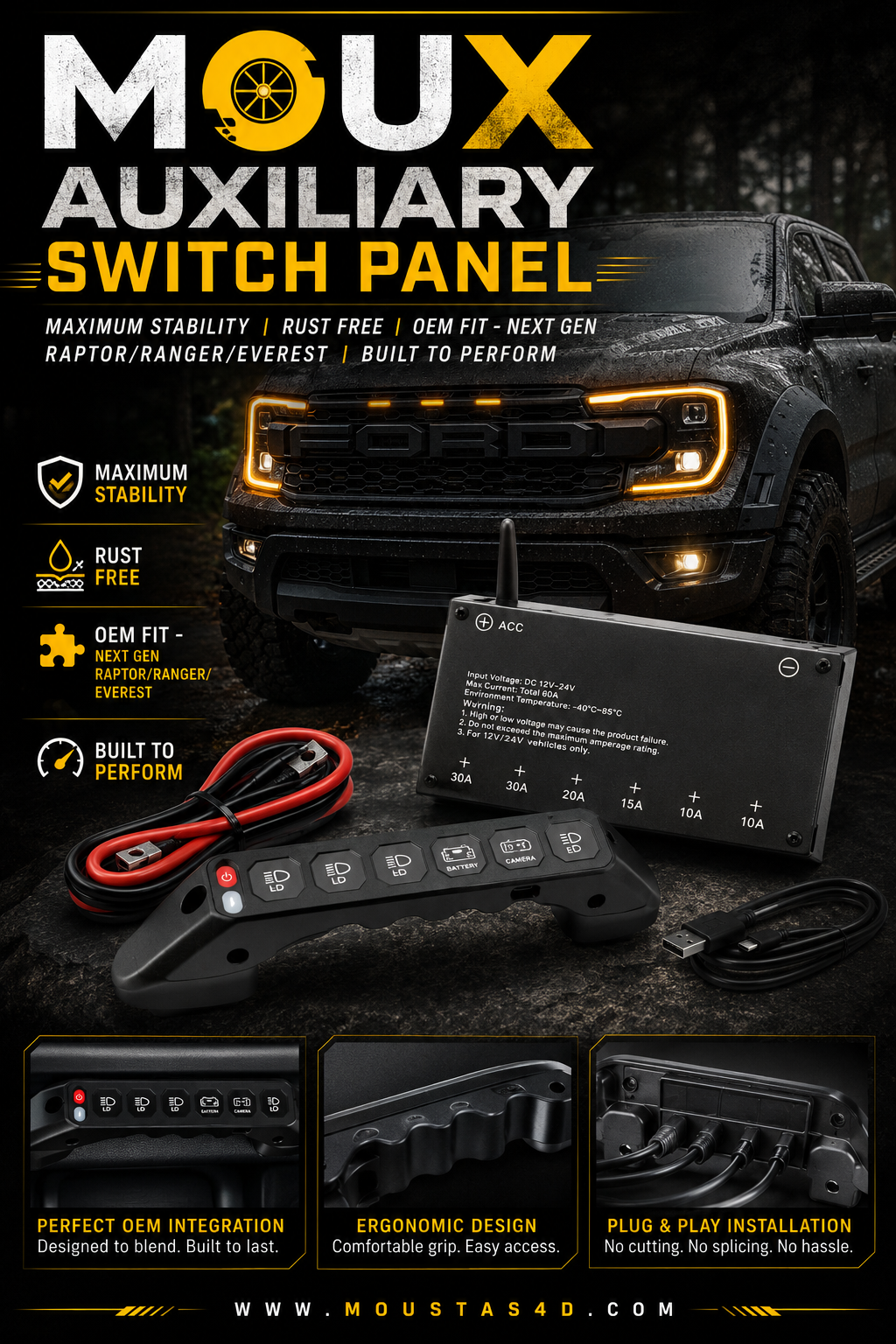 Auxiliary Switch Panel for Ford 2022+