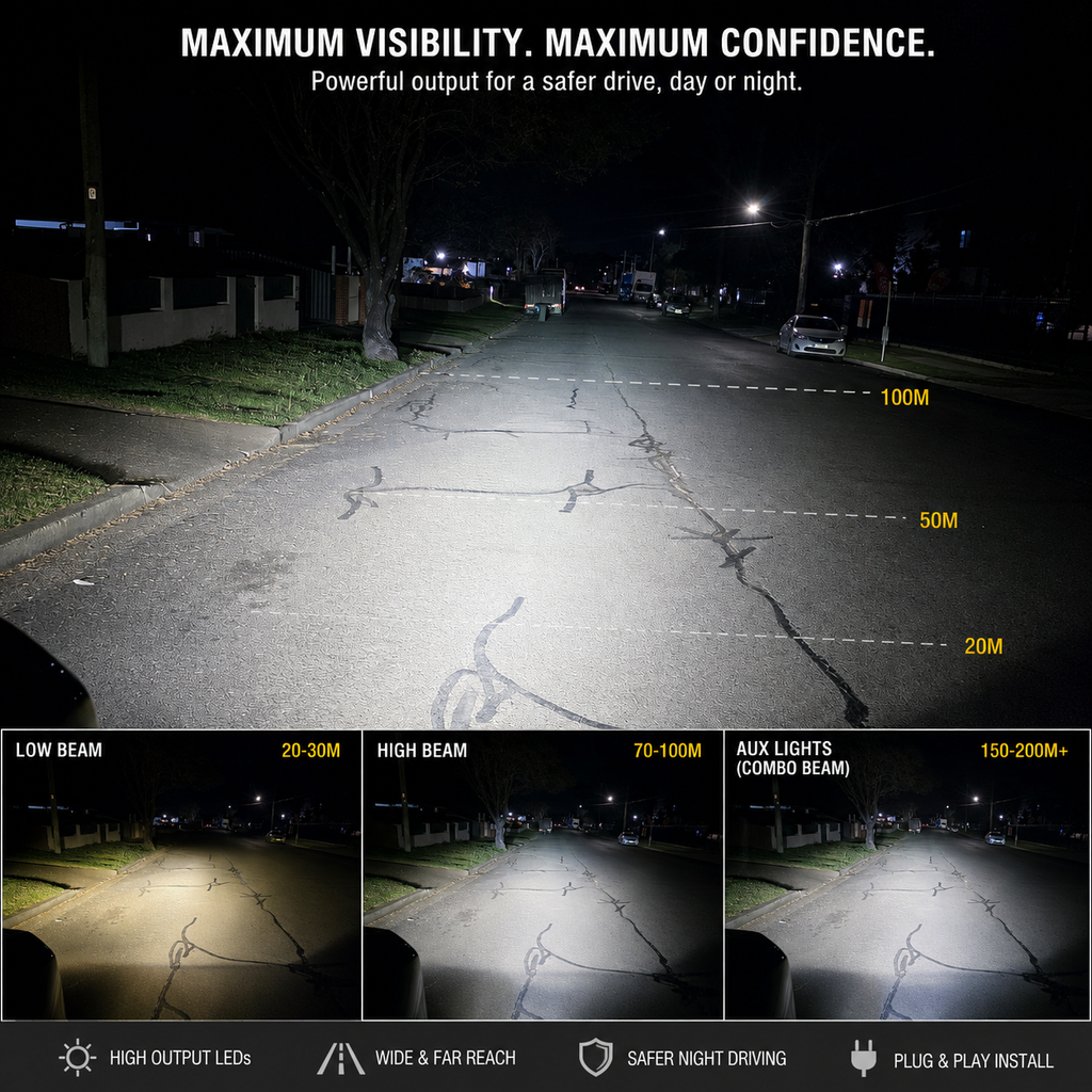 MOUX Laser Fog lights - Suits Next Gen Raptor 2022+